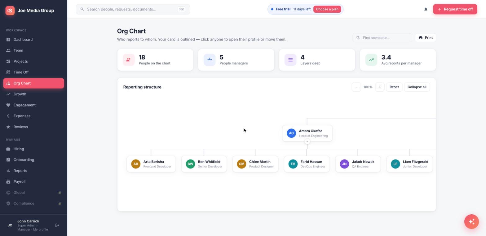 Org chart in Staffvelo