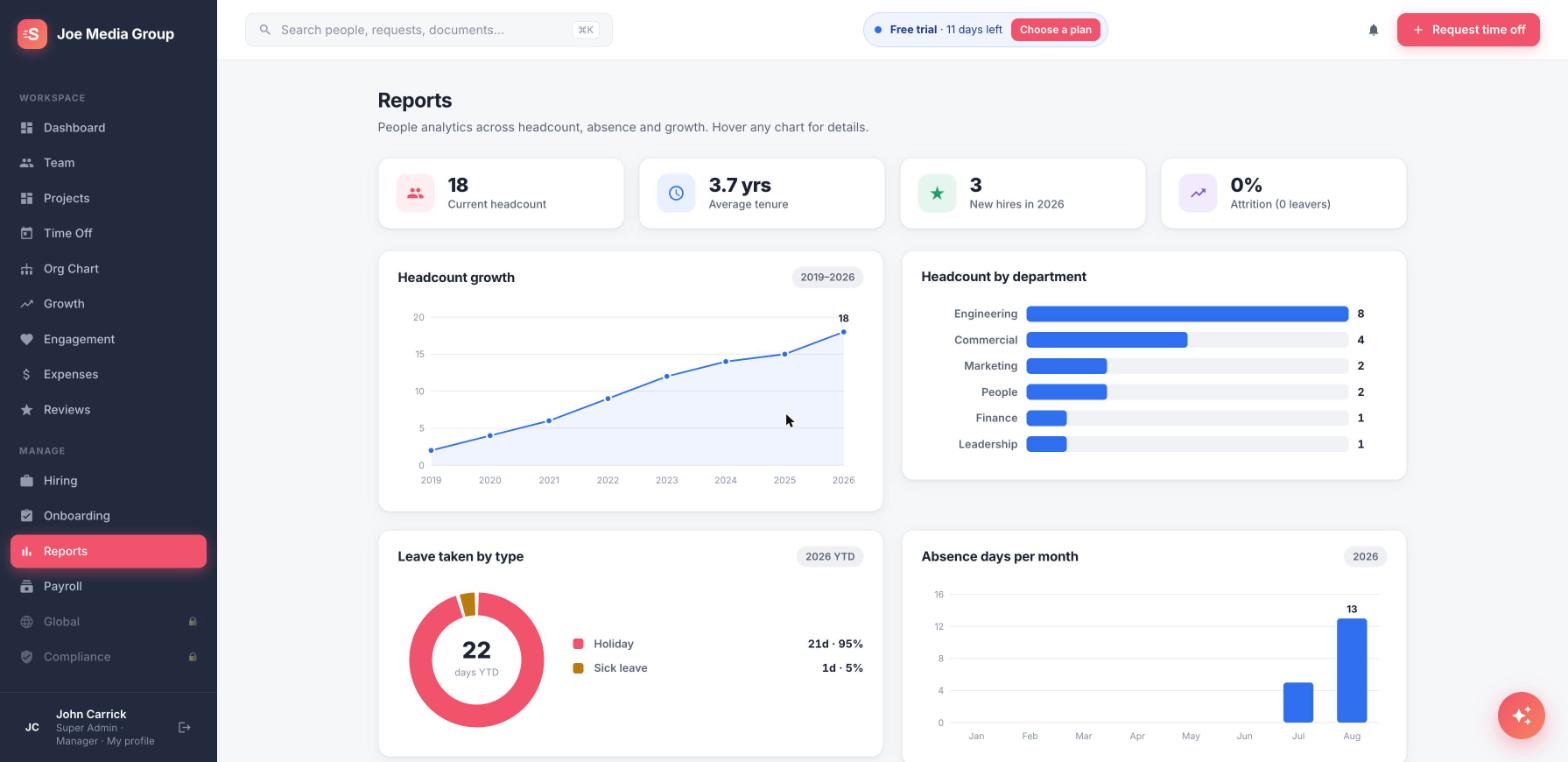 People analytics — headcount growth and absence reports